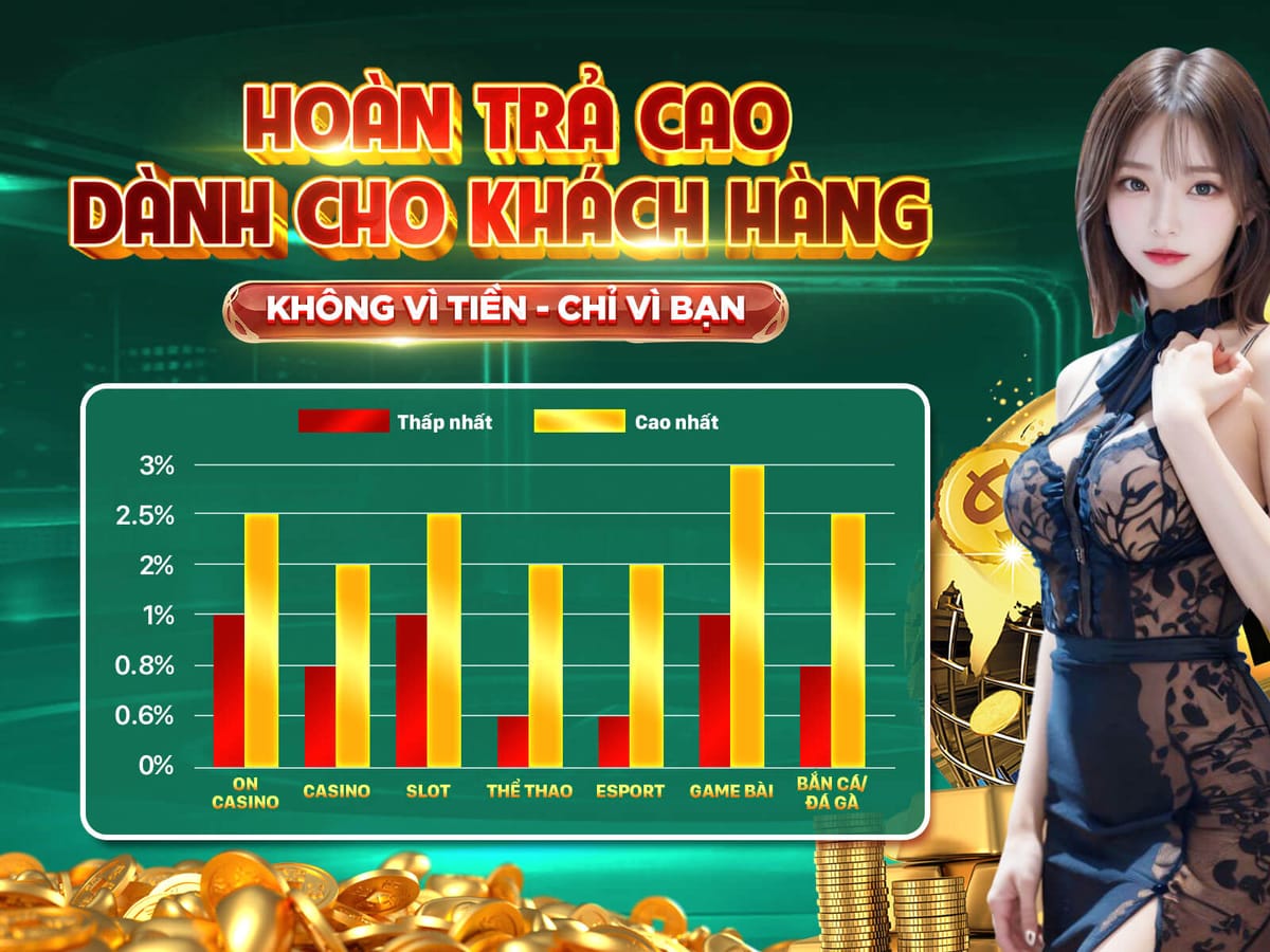 Thưởng Giới Thiệu Bạn Bè 50$